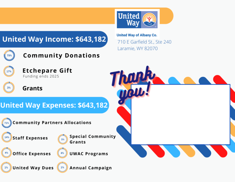 Annual Reports – United Way of Albany CountyUnited Way of Albany County